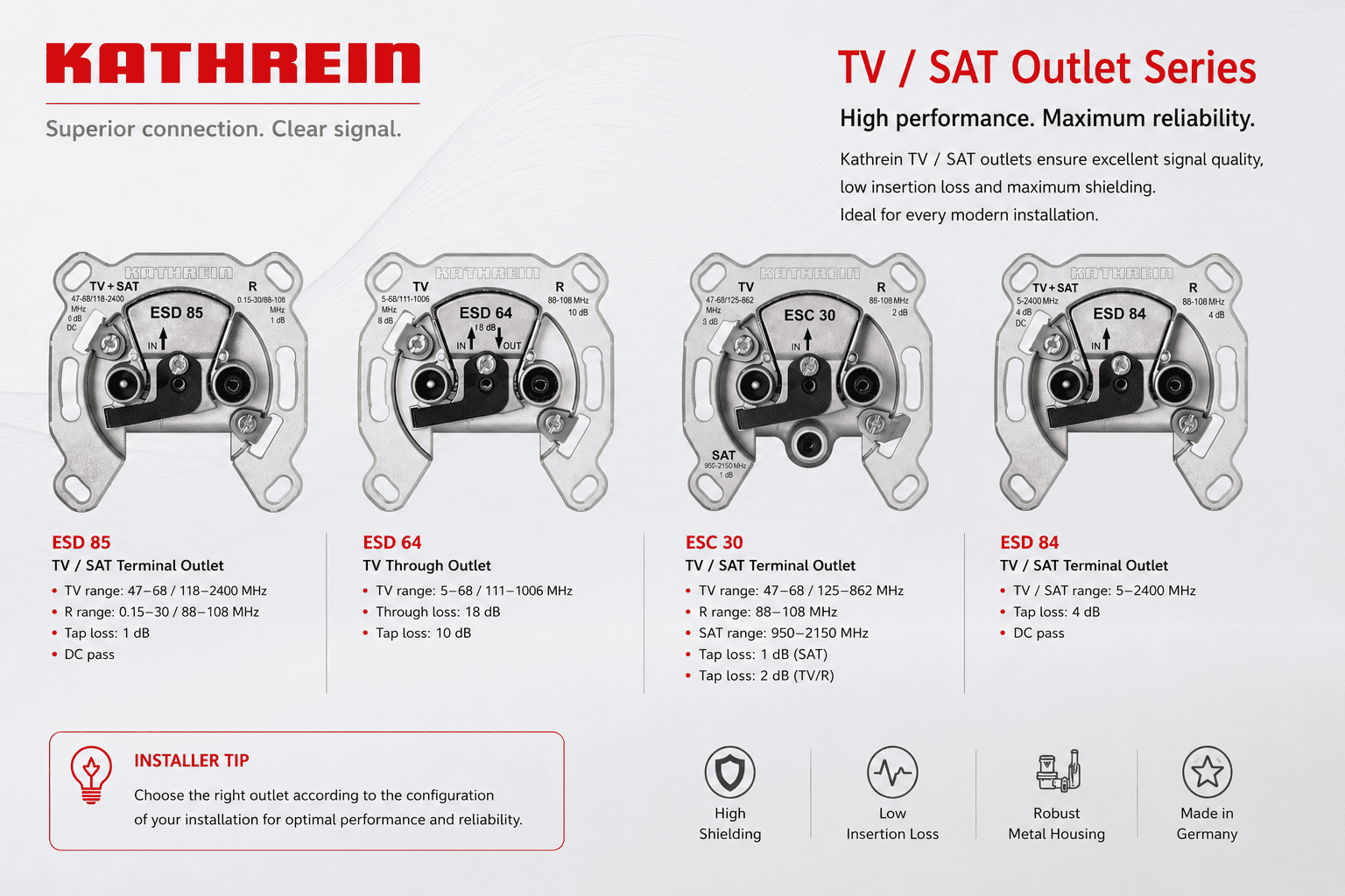 Kathrein ESD 85, ESD 64, ESC 30 and ESD 84 TV and Satellite Outlets for professional TV/SAT installations, offering low insertion loss, high shielding and reliable signal distribution.