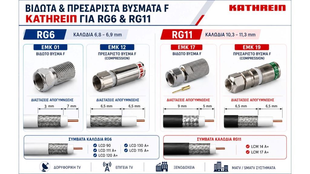 Βύσματα F για καλώδια RG6 και RG11