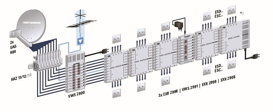multiswitch σε εγκατάσταση πολυδιακόπτες και δορυφορικά πιάτα